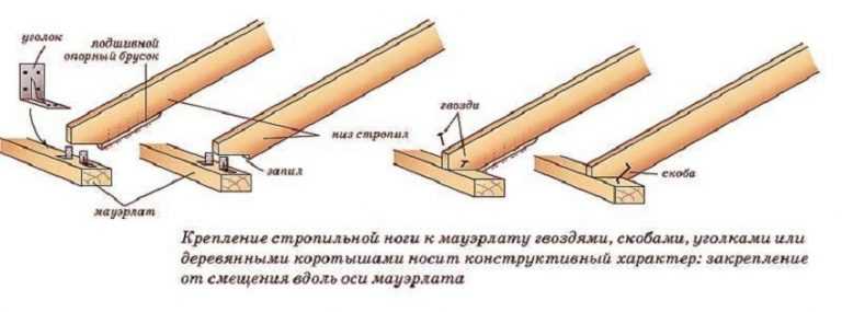 Карниз односкатной крыши своими руками