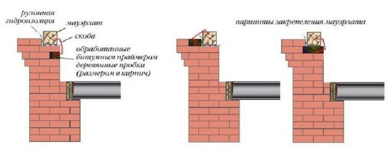 Крепление шведской стенки к кирпичной стене