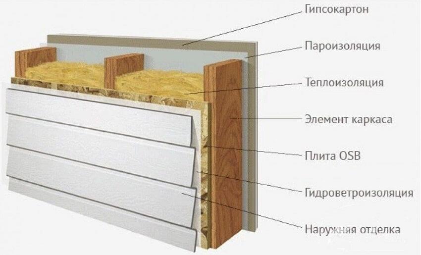 Схема слоев стены деревянного дома