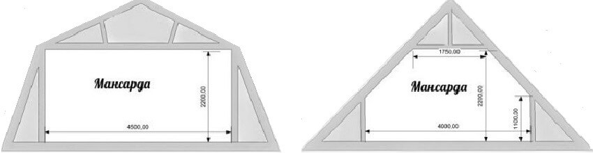 Двухскатная крыша c ломаными и прямыми скатами
