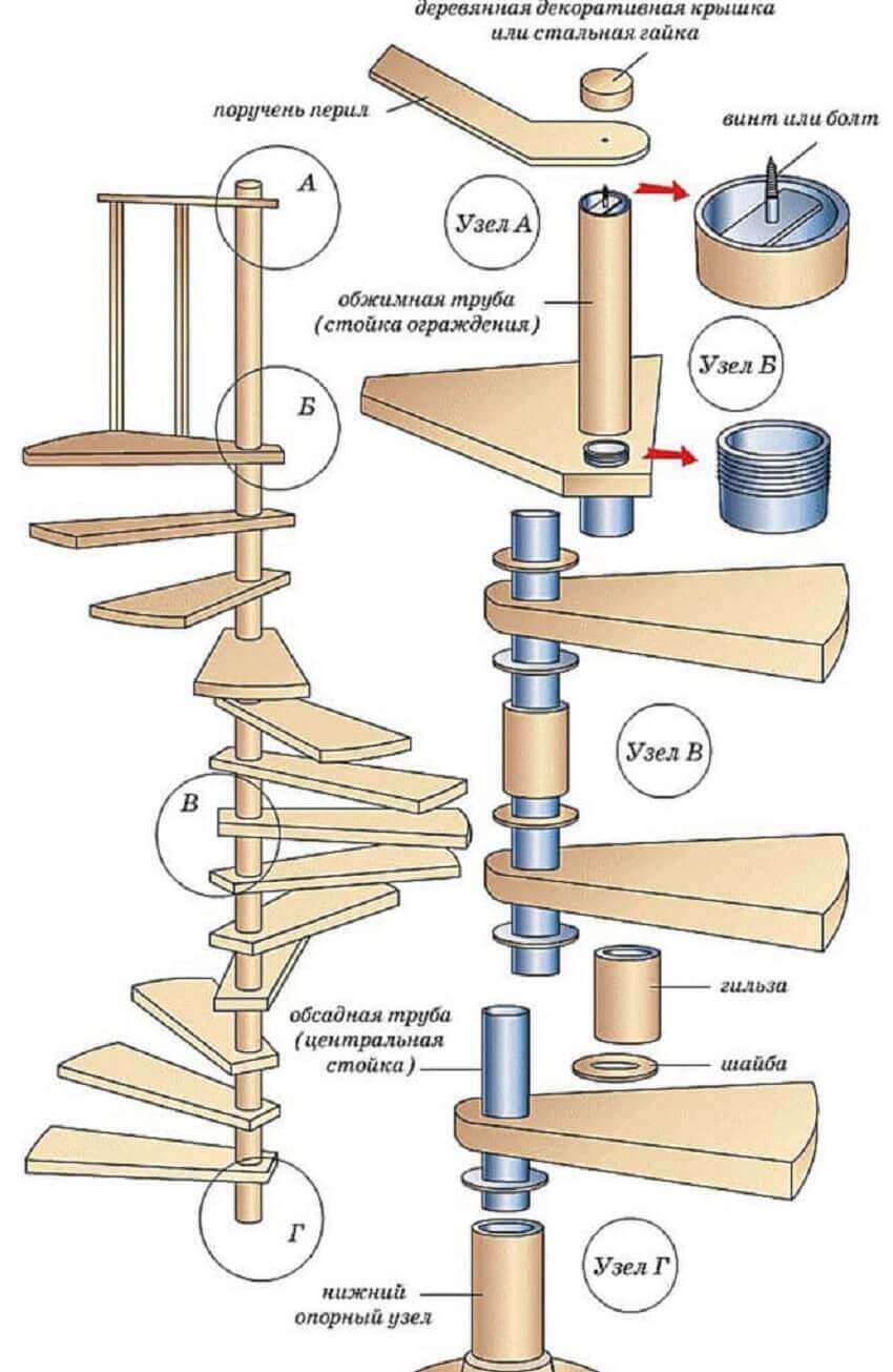 Деревянные ступени для лестницы ‒ Монтаж винтовых ступеней