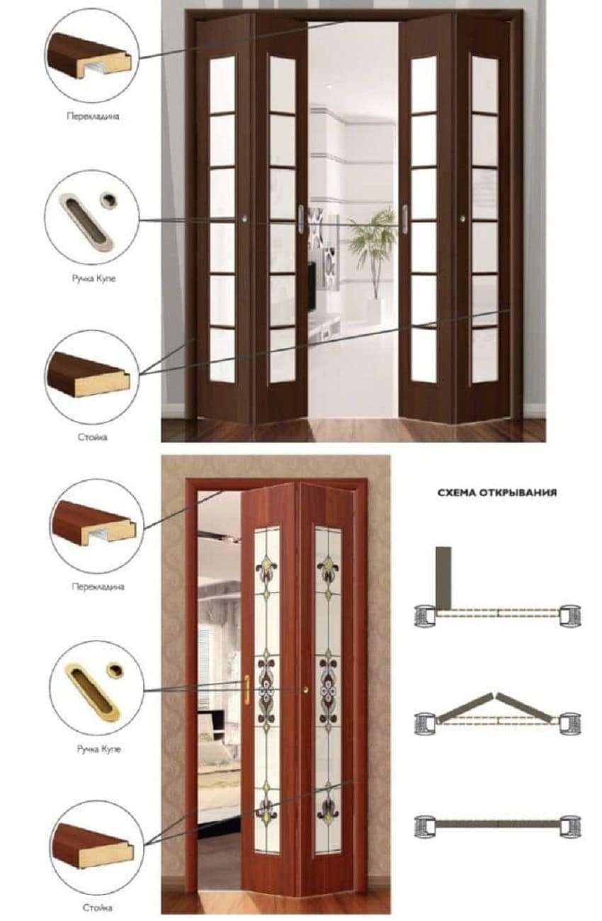Инструкция по монтажу складных дверей