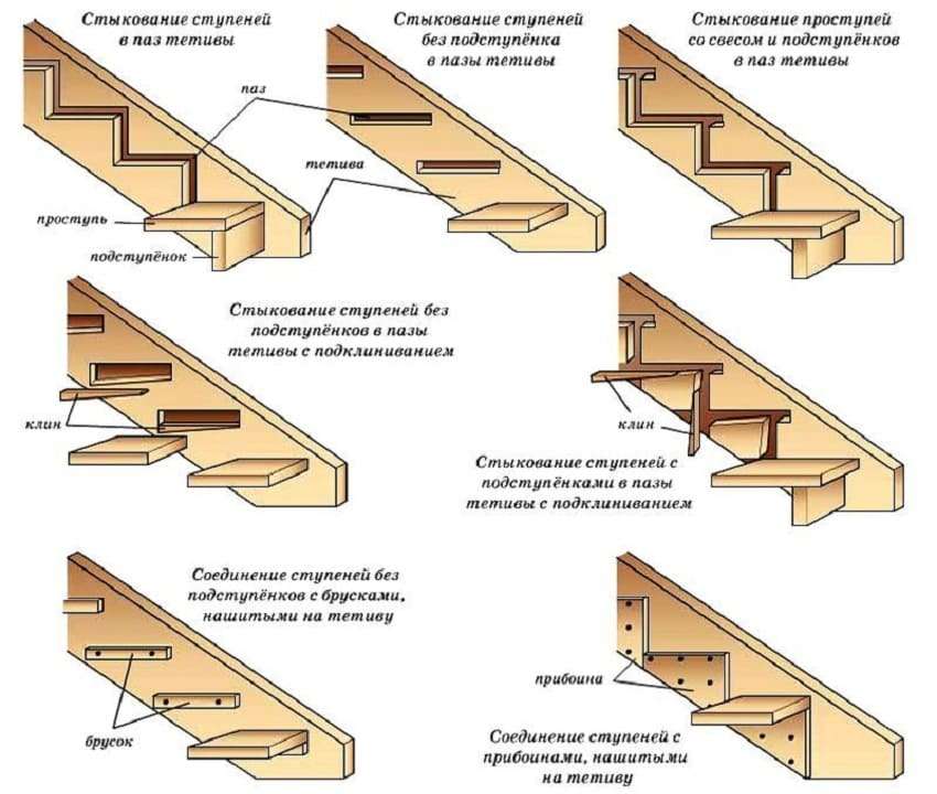 Деревянная лестница на второй этаж ‒ Крепление ступеней к тетиве