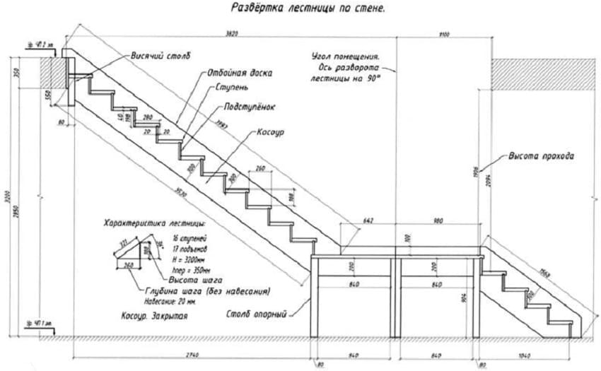 Развертка лестницы по стене с указанием размеров