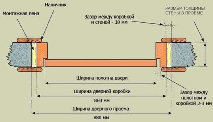 Схема дверного проема