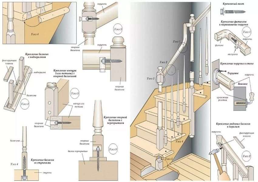 Деревянная лестница на второй этаж ‒ Схема крепления ограждений
